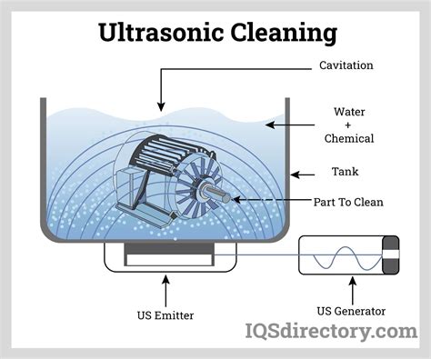 how to use ultrasonic cleaning.